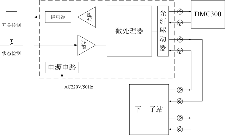 DC系列漫衍式I/O子站的事情原理图