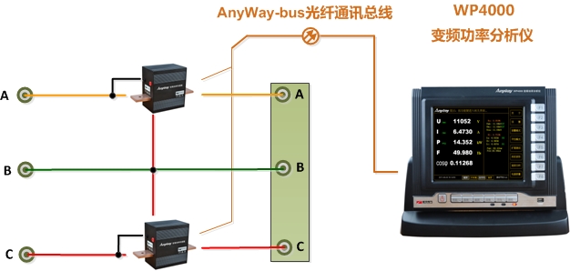 WP4000变频三相功率剖析仪接线（2V2A）