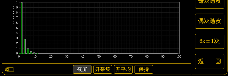 深入浅出的学习傅里叶变换