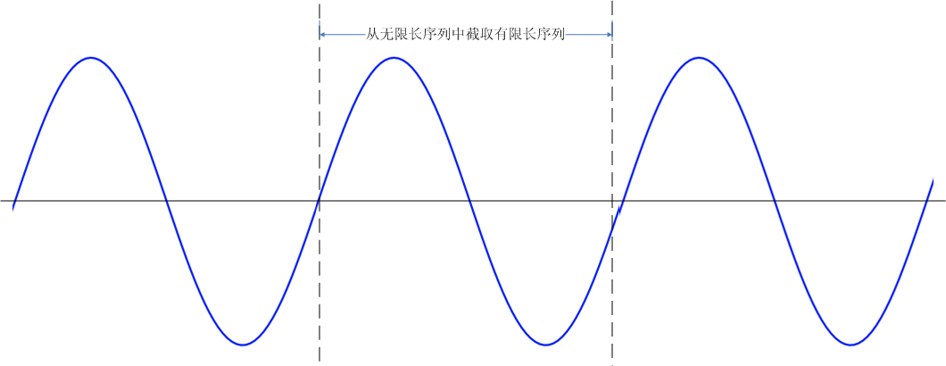 频谱泄露