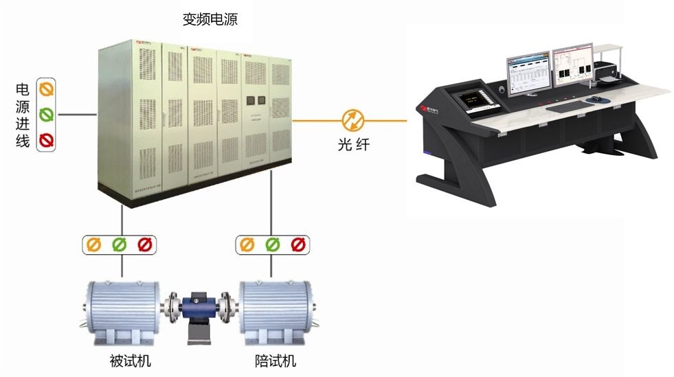 电机综合试验台原理图