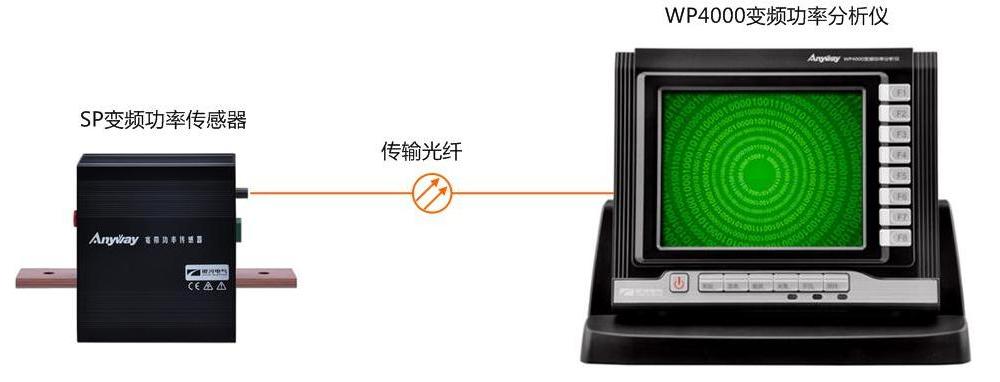 AnyWay系列前端数字化功率剖析仪