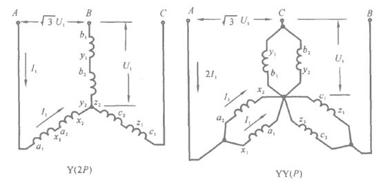 双速电机Y-YY接变极调速方法