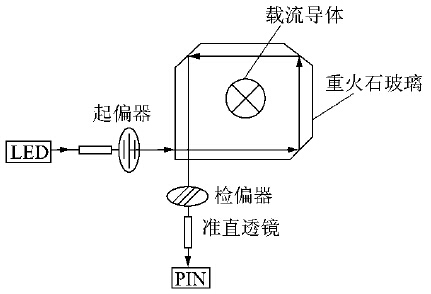 光纤电撒播感器探头