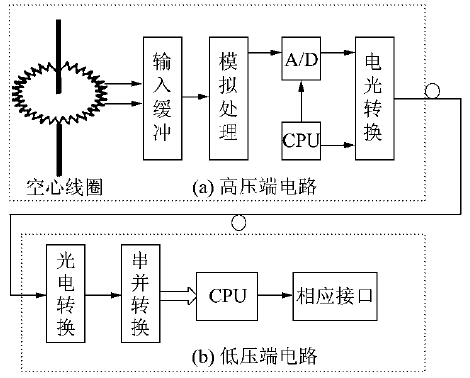 有源式光纤电撒播感器组成原理图