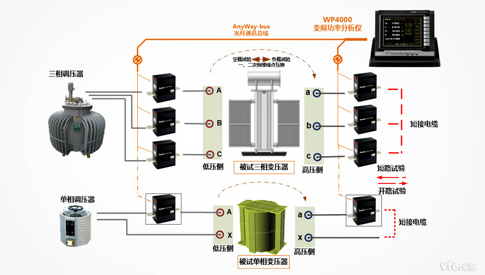 变压器空载试验及短路试验测试原理示意图