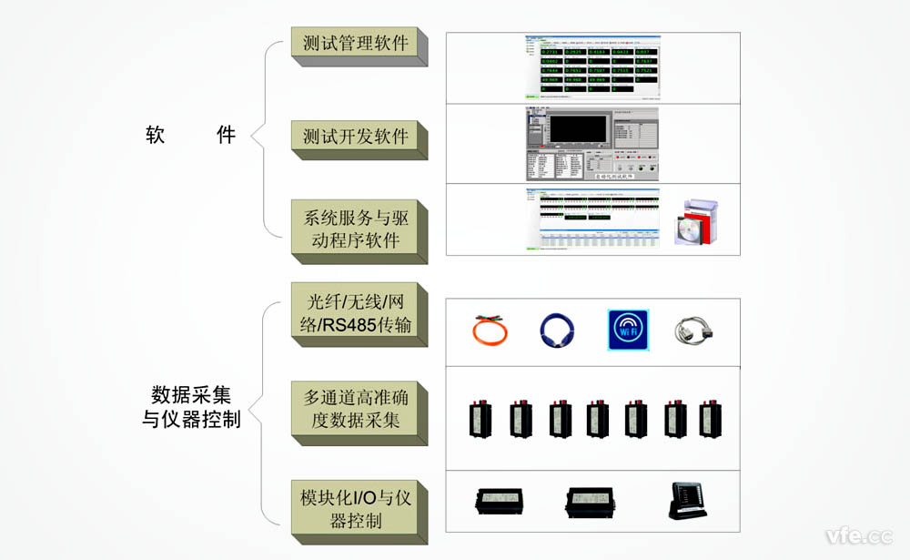 开关电源自动化测试系统构架框图