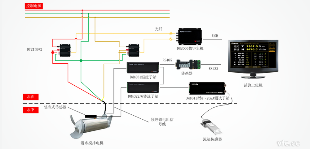 潜水搅拌电机试验测试原理图