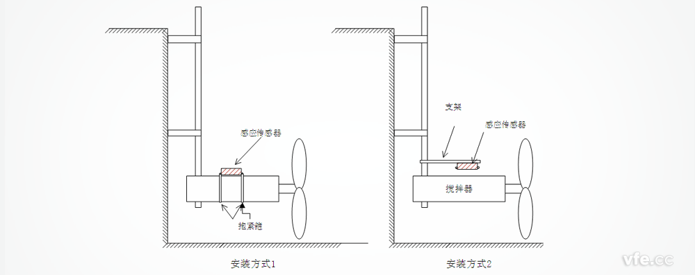 感应式转速传感器装置示意图