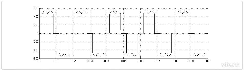 变频器输入电流波形图