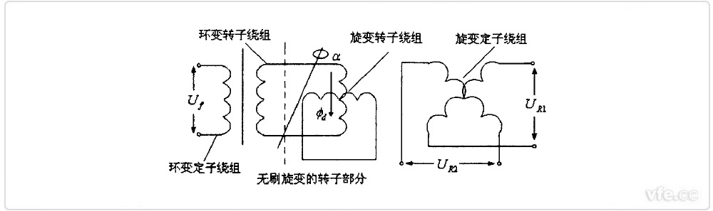 无刷旋转变压器原理图