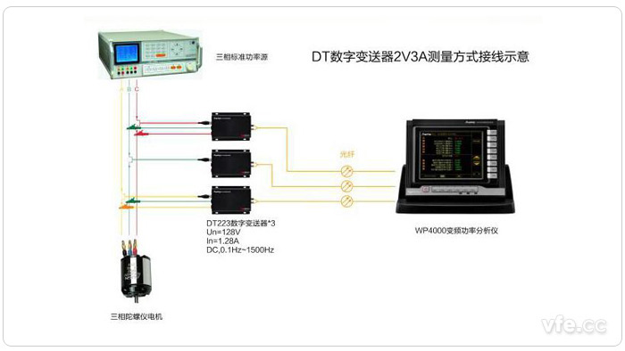 2V3A法丈量三相功率线路图