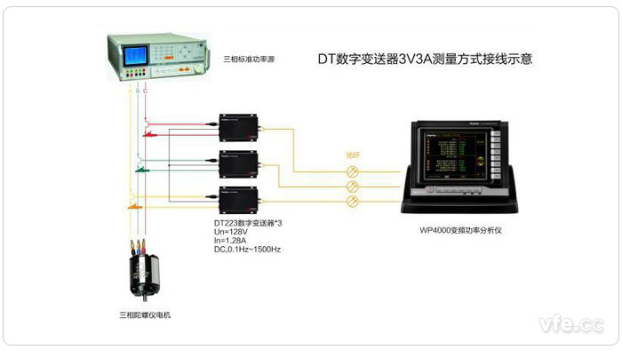 3V3A法丈量三相功率线路图