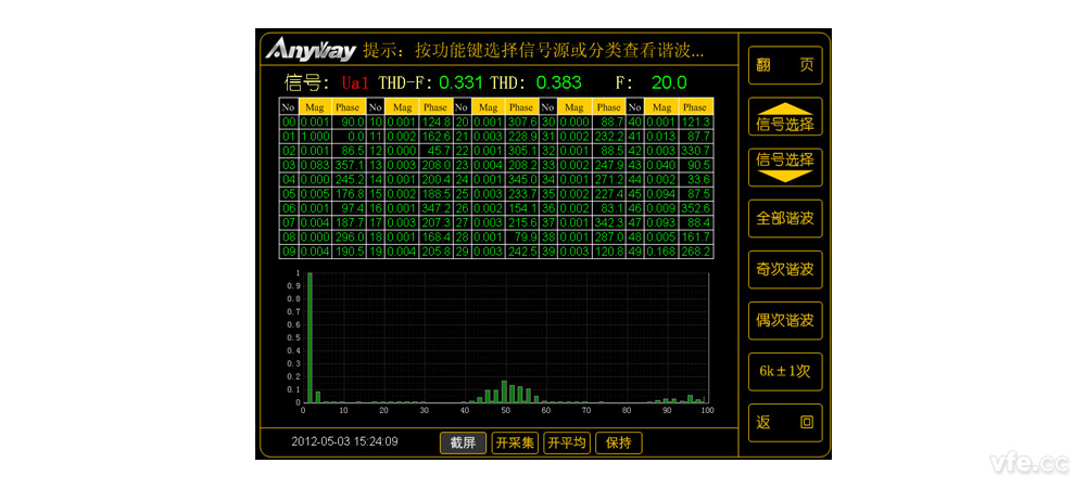  功率剖析仪谐波剖析图