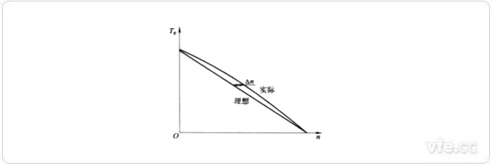 机械特征的非线性度