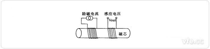 磁通门电撒播感器原理图