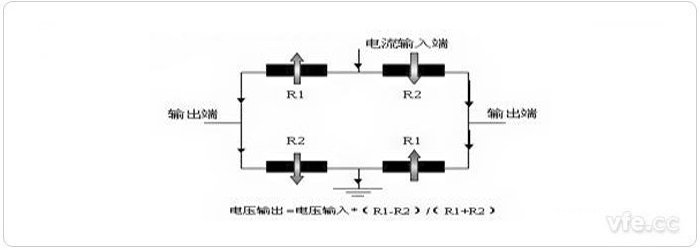 巨磁阻电撒播感器原理图