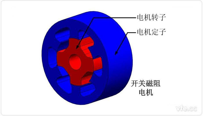 电动汽车开关磁阻电机结构示意图