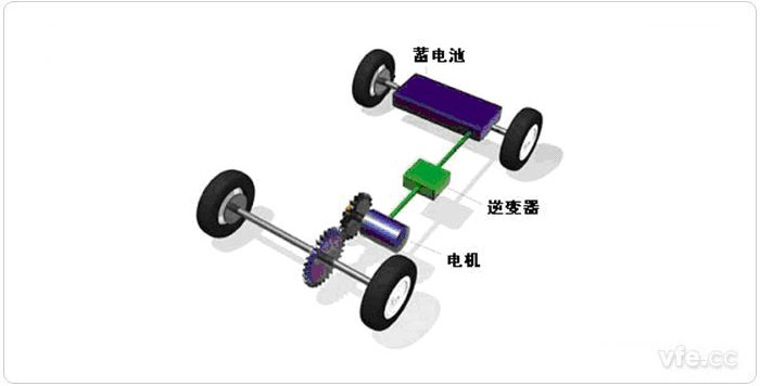 纯电动汽车驱动系统简图