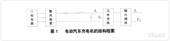 电动汽车充电机结构框图