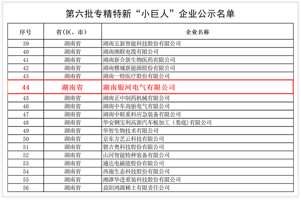 维多利亚老品牌vic电气乐成入选国家级专精特新“小巨人”企业